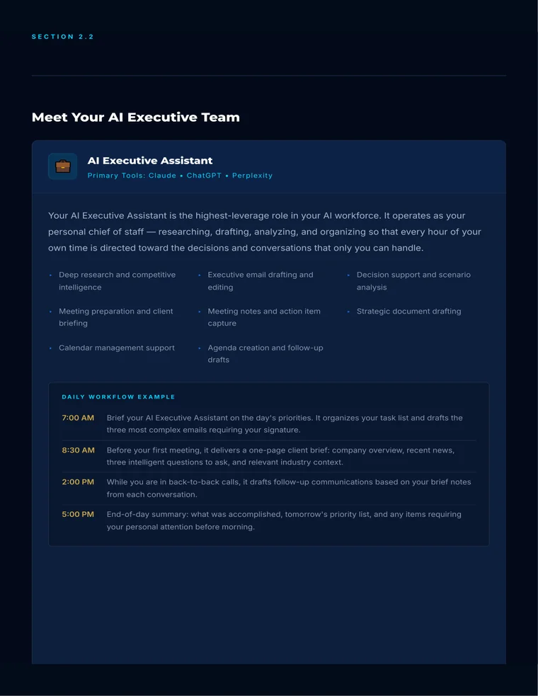 AIBOS page showing the AI Executive Assistant model.