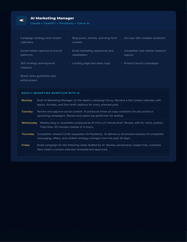 AIBOS page showing the Marketing Operating System.