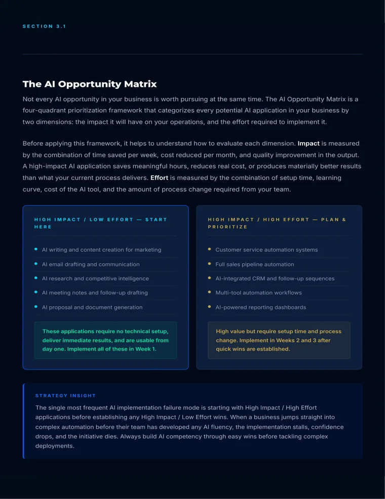 AIBOS page showing the AI Opportunity Matrix.