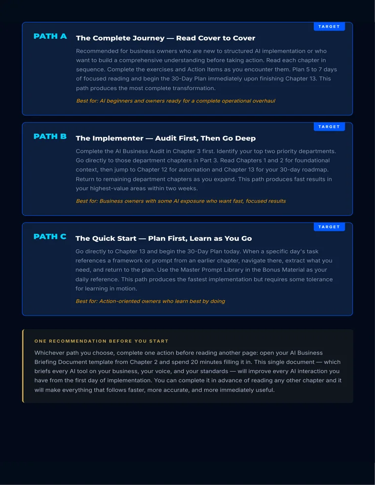 AIBOS page showing the three ways to use the guide.